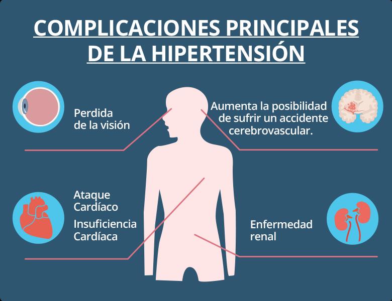 Hipertensión. Definición